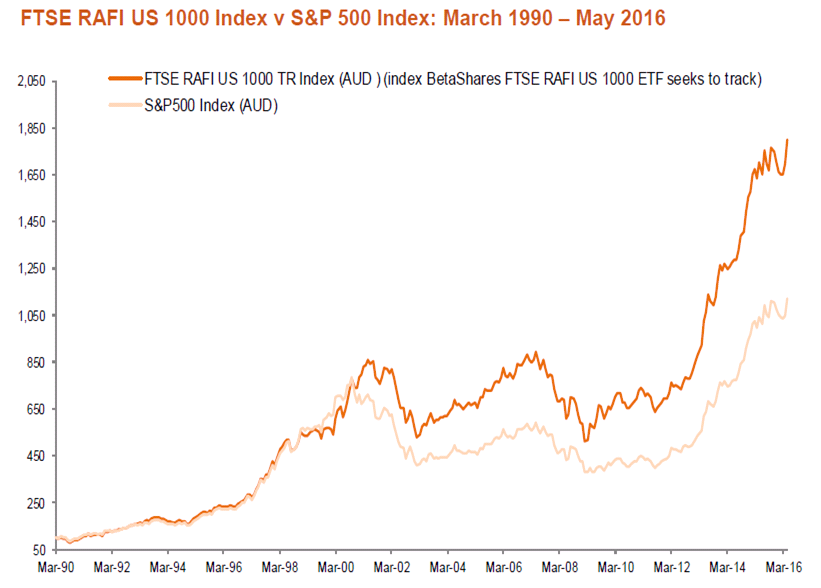 Ftse 1000 Chart