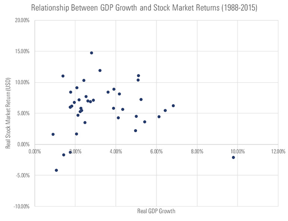 economic growth great for everyone but investors israel gdp chart