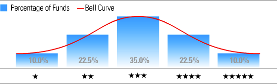 Morningstar Chart Pattern